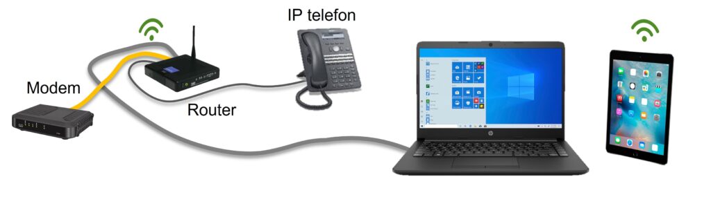 Modem - Router, IP-Telefoni